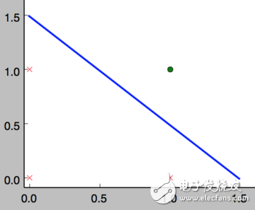 人工智能深度學(xué)習(xí)和機器學(xué)習(xí)的基礎(chǔ)知識及其關(guān)系