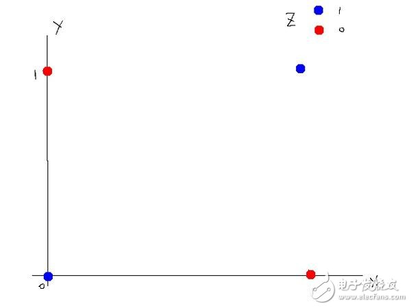 人工智能深度學(xué)習(xí)和機(jī)器學(xué)習(xí)的基礎(chǔ)知識及其關(guān)系