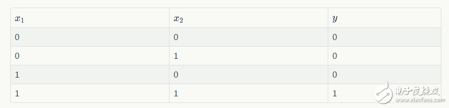 人工智能深度學(xué)習(xí)和機器學(xué)習(xí)的基礎(chǔ)知識及其關(guān)系
