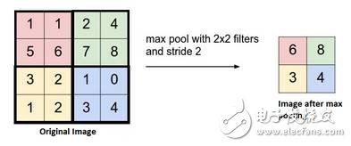 神經(jīng)網(wǎng)絡(luò)的25個必熟概念