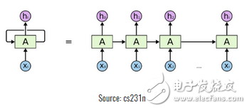 神經(jīng)網(wǎng)絡(luò)的25個必熟概念