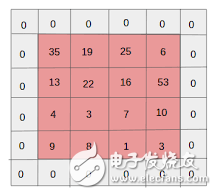 神經(jīng)網(wǎng)絡(luò)的25個必熟概念
