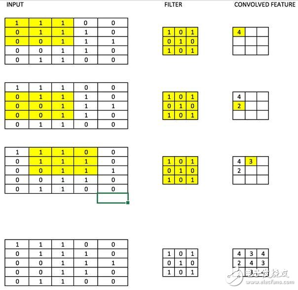 神經(jīng)網(wǎng)絡(luò)的25個必熟概念