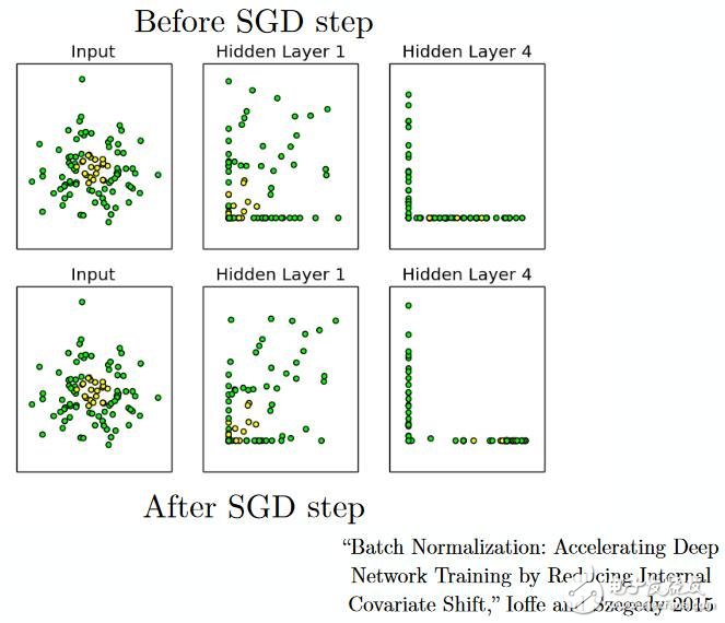 神經(jīng)網(wǎng)絡(luò)的25個必熟概念