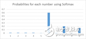 神經(jīng)網(wǎng)絡(luò)的25個必熟概念