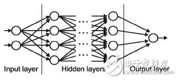 神經(jīng)網(wǎng)絡(luò)的25個必熟概念
