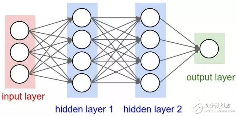 神經(jīng)網(wǎng)絡(luò)的25個必熟概念