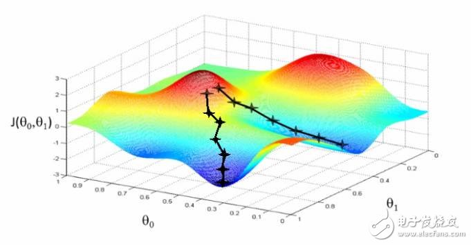 神經(jīng)網(wǎng)絡(luò)的25個必熟概念