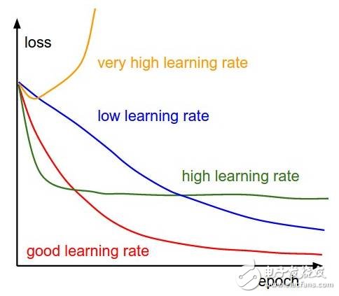 神經(jīng)網(wǎng)絡(luò)的25個必熟概念