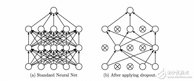 神經(jīng)網(wǎng)絡(luò)的25個必熟概念