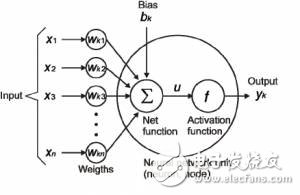 神經(jīng)網(wǎng)絡(luò)的25個必熟概念