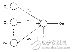神經(jīng)網(wǎng)絡(luò)的25個必熟概念
