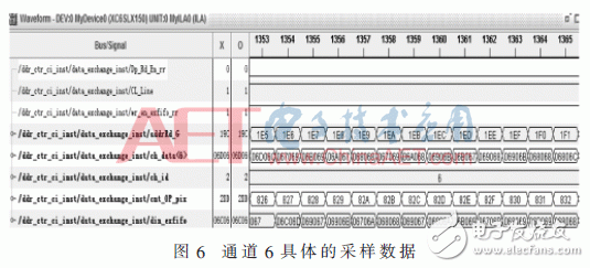 基于FPGA的CMOS相機實時數(shù)據(jù)處理設(shè)計