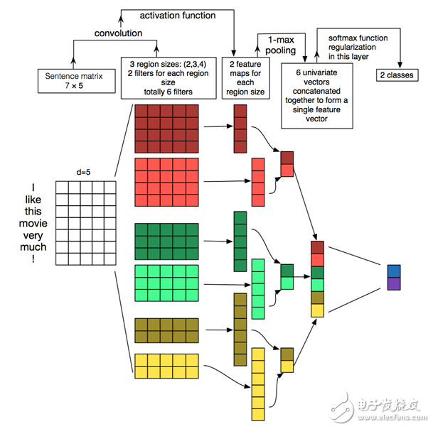 卷積神經網絡的名詞概念和結構概念