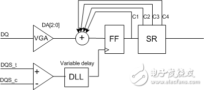 三種主流內(nèi)存技術(shù)（DDR、GDDR、LPDDR）的速度對比與應(yīng)用和DDR5芯片的設(shè)計