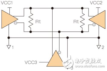 圖1：基本RS-485拓撲