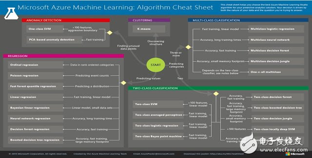 0基礎(chǔ)學(xué)習(xí)機器學(xué)習(xí)基礎(chǔ)