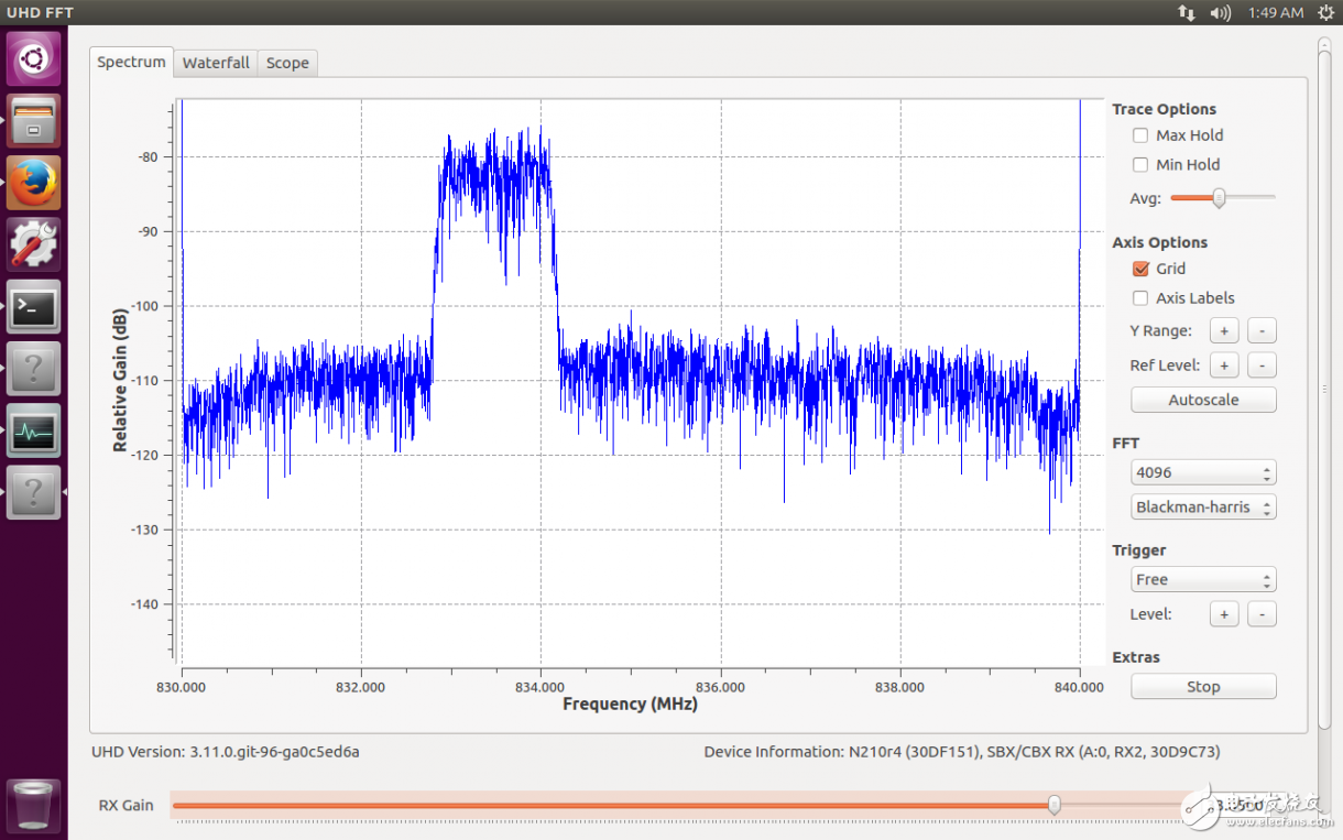圖5 UHD FFT測(cè)試程序