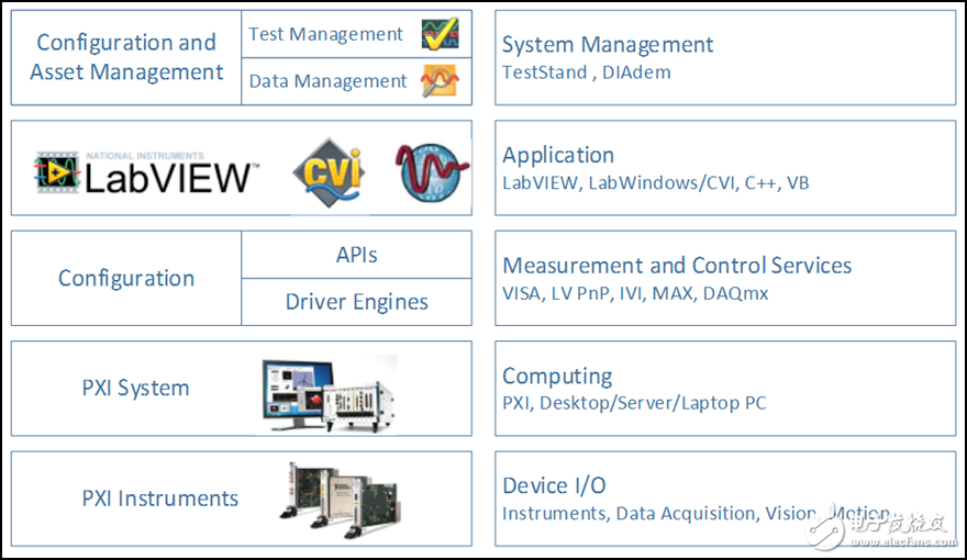 圖 14. 該圖顯示了PXI的完整軟件架構(gòu)。