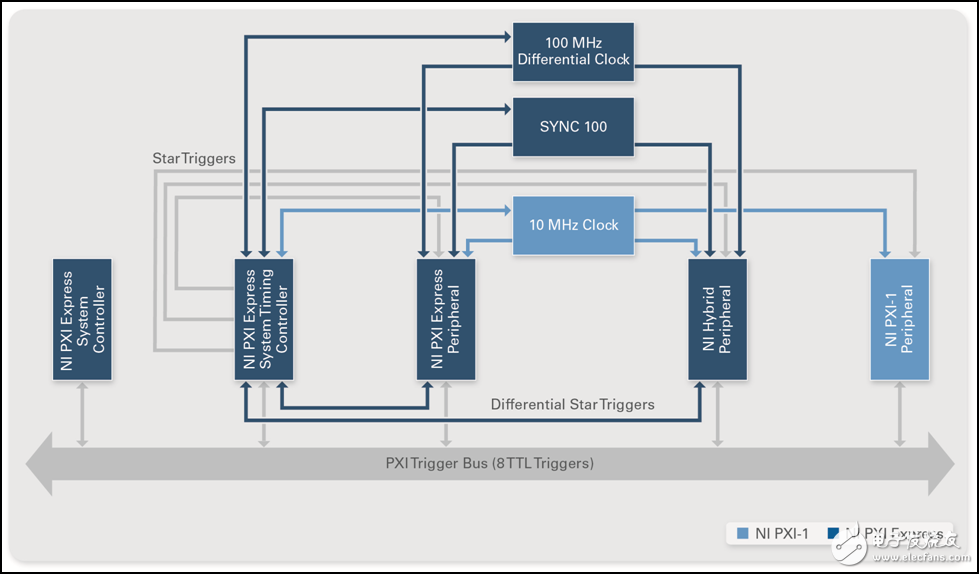 圖 12. 選擇最適合的配置來確保定時(shí)和同步功能能夠滿足您的應(yīng)用需求。