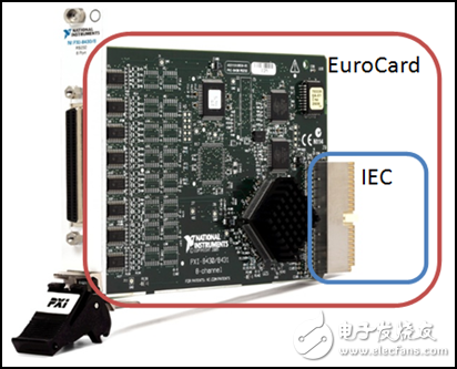 圖 4. NI PXI-8430具有類似于EuroCard的封裝和高性能IEC連接器。