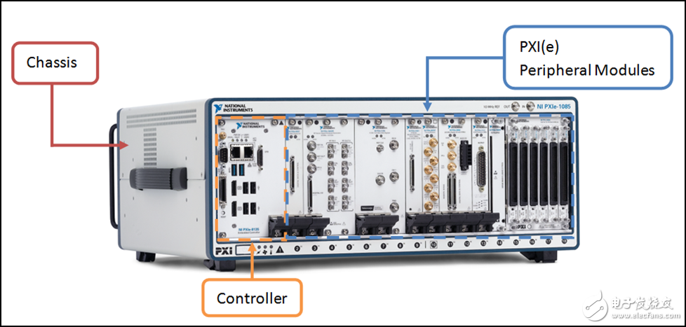 PXI構(gòu)架及應(yīng)用教程