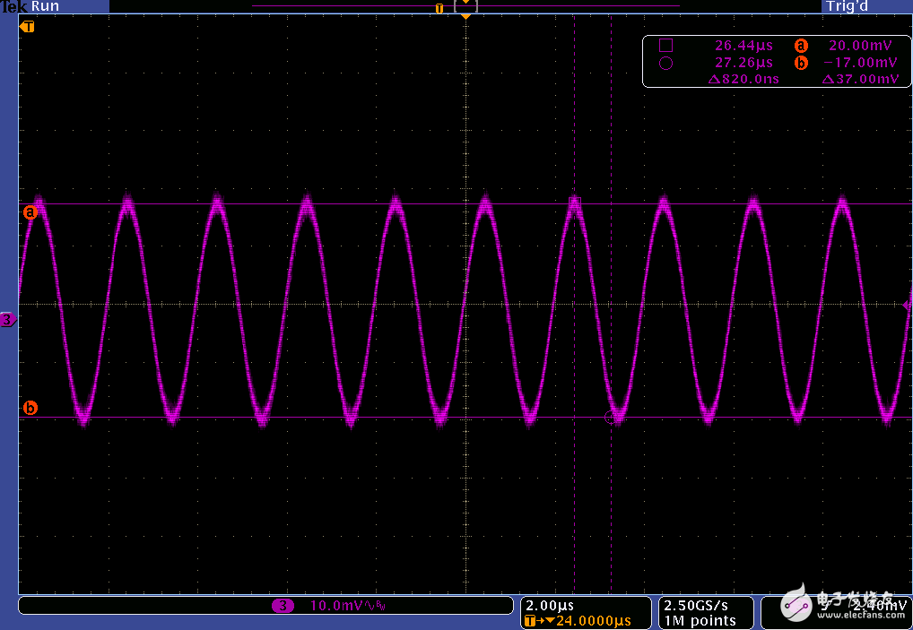 圖13.時(shí)鐘電源調(diào)制