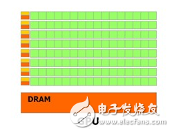 圖7 GPU結(jié)構(gòu)
