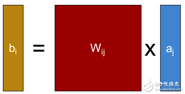 圖3 神經(jīng)網(wǎng)絡(luò)基本結(jié)構(gòu)