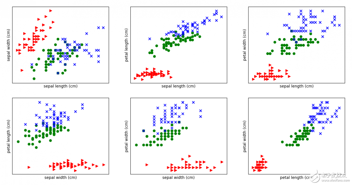 用Matplotlib進行數(shù)據(jù)可視化及Python編程示例