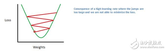 卷積神經(jīng)網(wǎng)絡(luò)(CNN)的運(yùn)用與測試