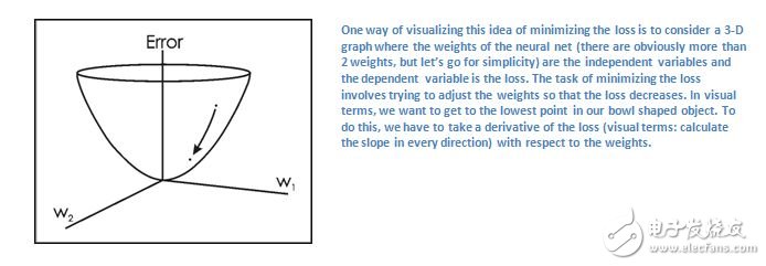 卷積神經(jīng)網(wǎng)絡(luò)(CNN)的運(yùn)用與測試