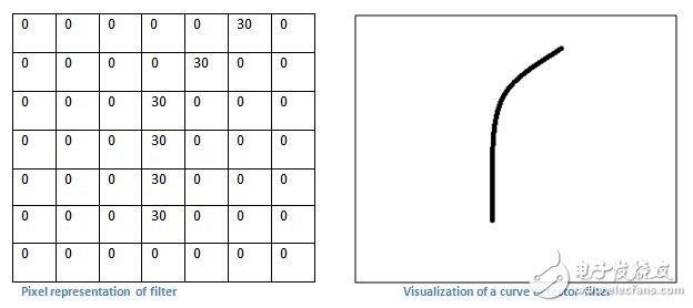 卷積神經(jīng)網(wǎng)絡(luò)(CNN)的運(yùn)用與測試
