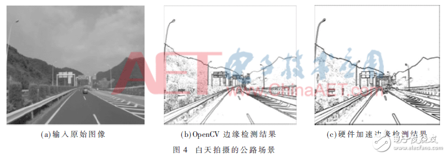 硬件加速邊緣檢測(cè)優(yōu)化處理方案