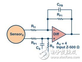 圖2. 差分放大器為數(shù)據(jù)采集信號(hào)鏈的第一級(jí)