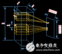 圖2.3 kernel進(jìn)行滑窗計算