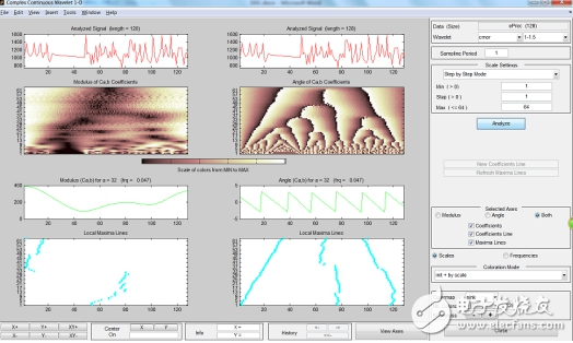 時(shí)間序列小波分析的操作步驟及實(shí)例分析