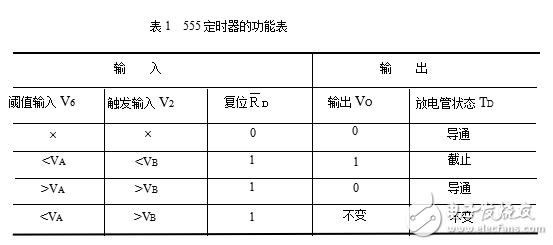 555芯片設計占空比可調(diào)的方波信號發(fā)生器