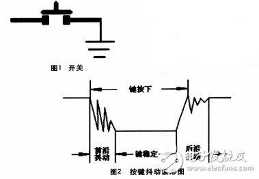 單片機(jī)按鍵防抖子程序詳情解說(shuō)