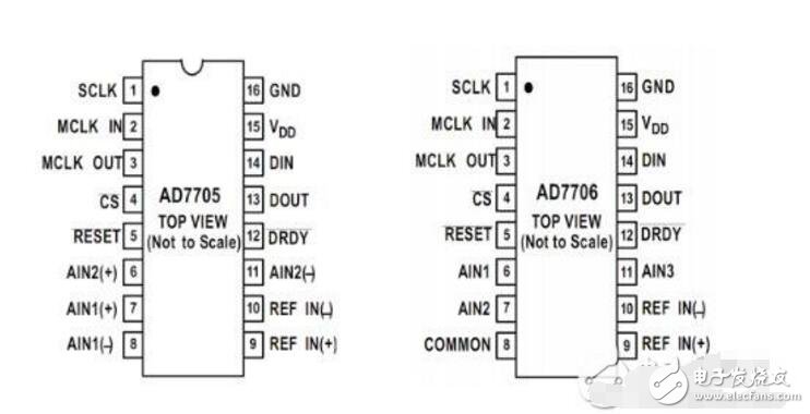 ad7705是什么芯片（內(nèi)部結(jié)構(gòu)和引腳圖及應(yīng)用電路）