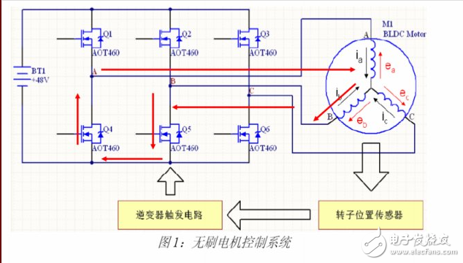 電動(dòng)車控制器工作原理