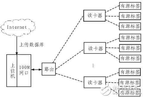 溫室集群控制系統(tǒng)設(shè)計