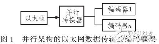 以太網(wǎng)數(shù)據(jù)轉(zhuǎn)發(fā)的LDPC并行編碼架構(gòu)設(shè)計