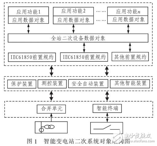智能變電站工程實(shí)驗(yàn)仿真測試平臺(tái)