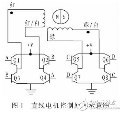 一種測(cè)新型的繪相機(jī)調(diào)焦控制檢測(cè)系統(tǒng)