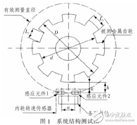 齒輪測速傳感器的距離精度分析