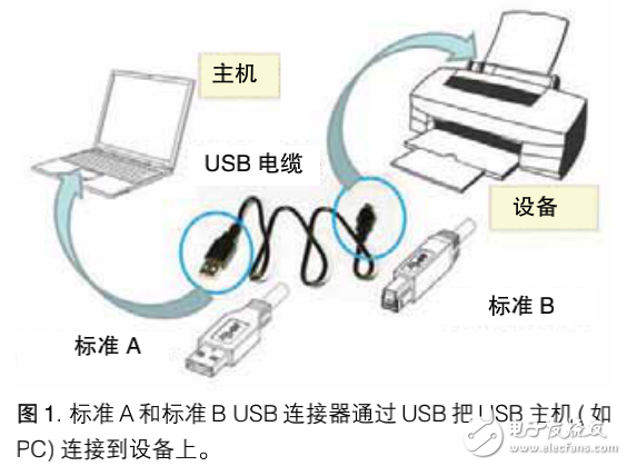 USB3.1接收機(jī)一致性測(cè)試應(yīng)用指南