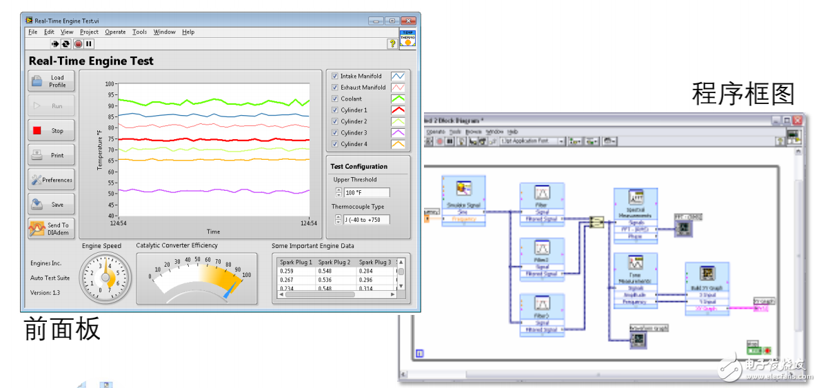 Labview進(jìn)行儀器控制的原因分析