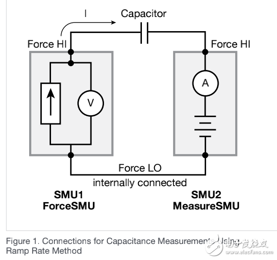 4200A-SCS參數(shù)分析儀采用升溫速率法實(shí)現(xiàn)準(zhǔn)靜態(tài)的C-V測量