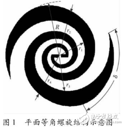 小型化超寬帶螺旋天線的設計